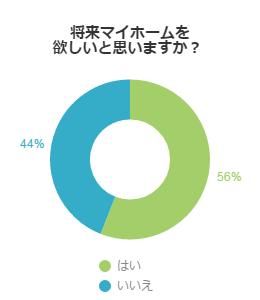 アンケート結果グラフ