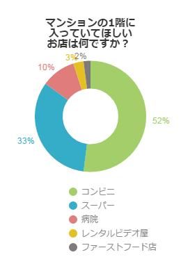 アンケート結果グラフ