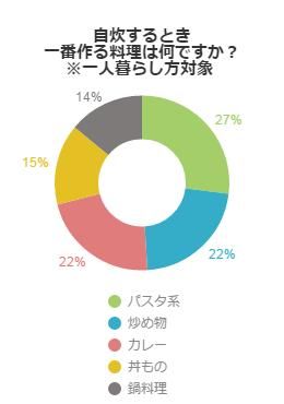 アンケート結果グラフ