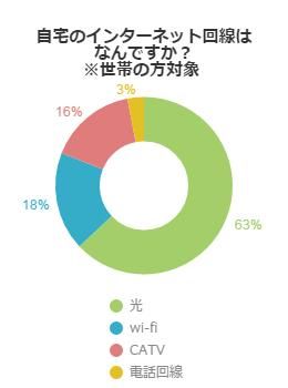 アンケート結果グラフ