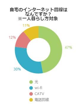 アンケート結果グラフ