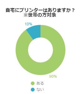 アンケート結果グラフ