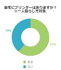 アンケート結果グラフ