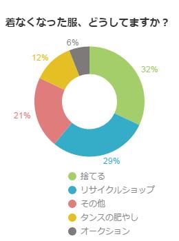 アンケート結果グラフ