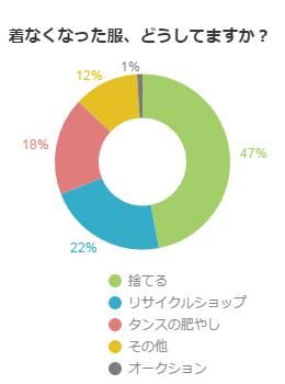 アンケート結果グラフ