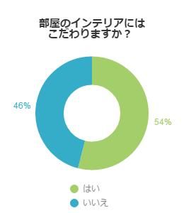 アンケート結果グラフ