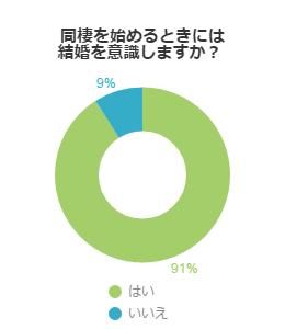 アンケート結果グラフ