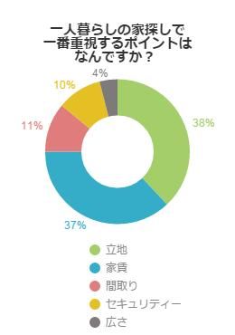 アンケート結果グラフ