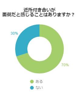 アンケート結果グラフ