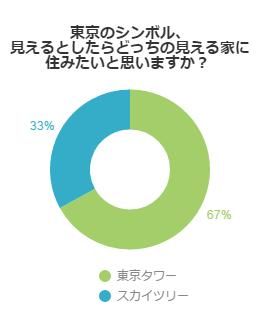 アンケート結果グラフ