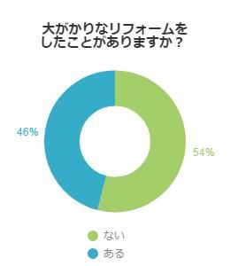 アンケート結果グラフ