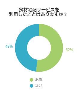 アンケート結果グラフ