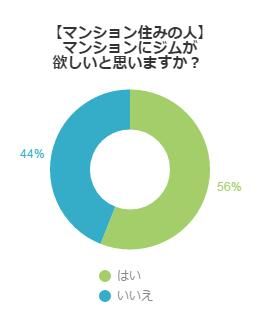 アンケート結果グラフ