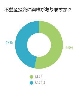 アンケート結果グラフ