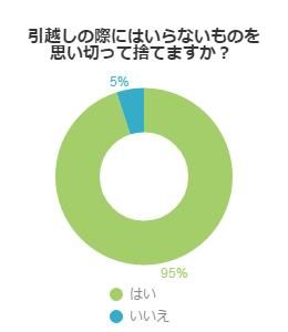 アンケート結果グラフ