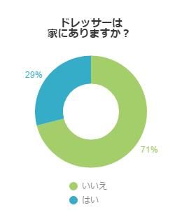 アンケート結果グラフ