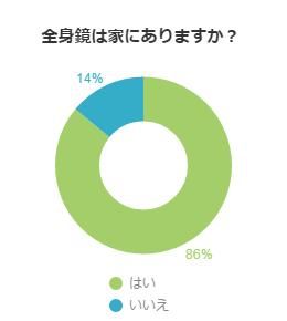 アンケート結果グラフ