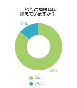 アンケート結果グラフ