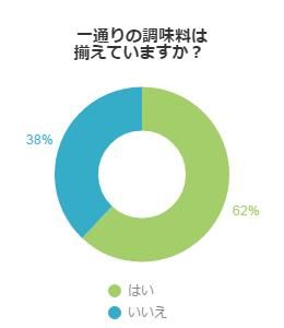 アンケート結果グラフ