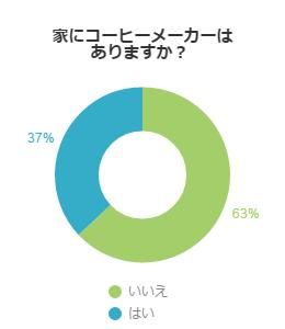 アンケート結果グラフ