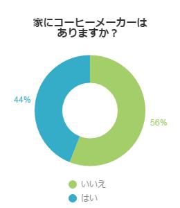 アンケート結果グラフ