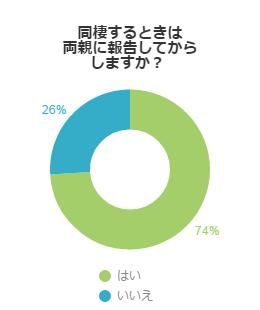 アンケート結果グラフ