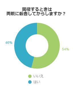 アンケート結果グラフ