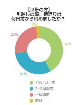 アンケート結果グラフ