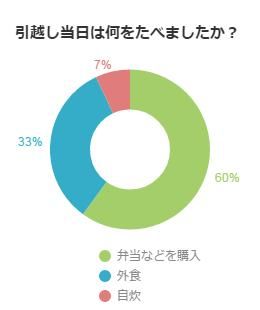 アンケート結果グラフ