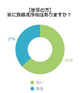 アンケート結果グラフ