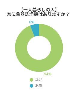 アンケート結果グラフ