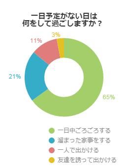 アンケート結果グラフ