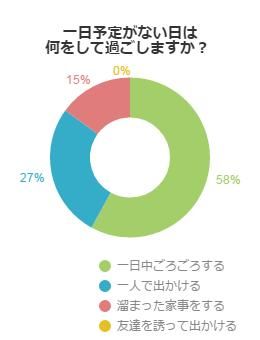 アンケート結果グラフ