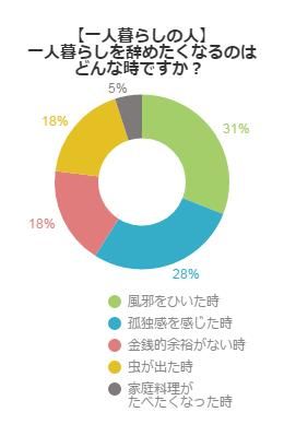 アンケート結果グラフ