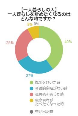 アンケート結果グラフ