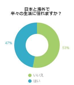 アンケート結果グラフ