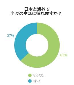 アンケート結果グラフ