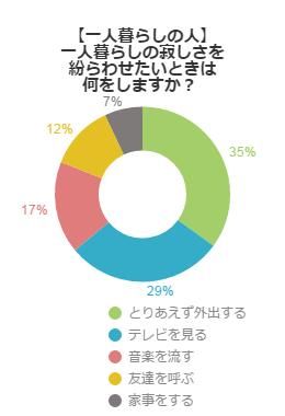 アンケート結果グラフ