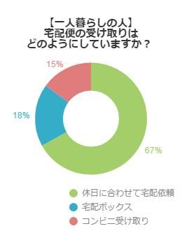 アンケート結果グラフ