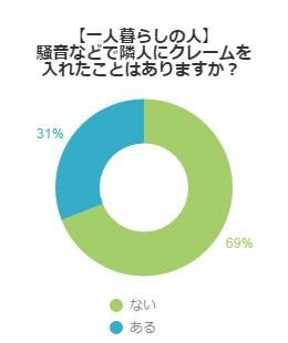 アンケート結果コラム