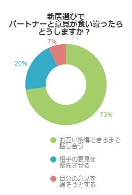 アンケート結果グラフ