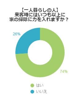 アンケート結果グラフ