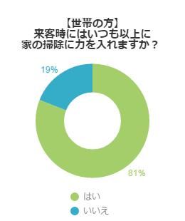 アンケート結果グラフ