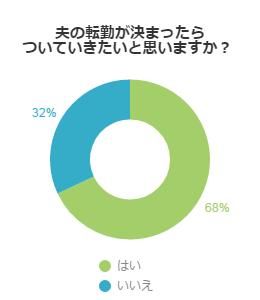 アンケートグラフ結果