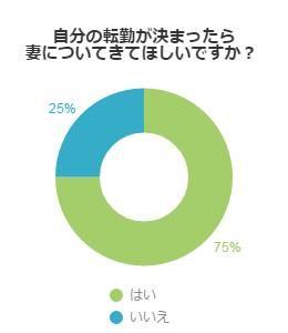 アンケート結果グラフ