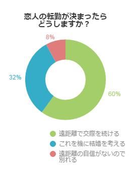 アンケート結果グラフ