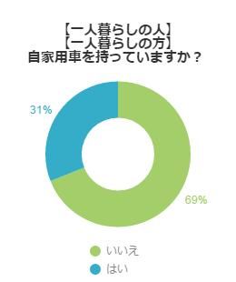 アンケート結果グラフ