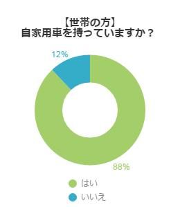 アンケート結果グラフ