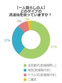 アンケート結果グラフ