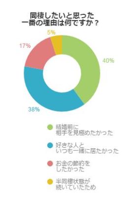 アンケート結果グラフ